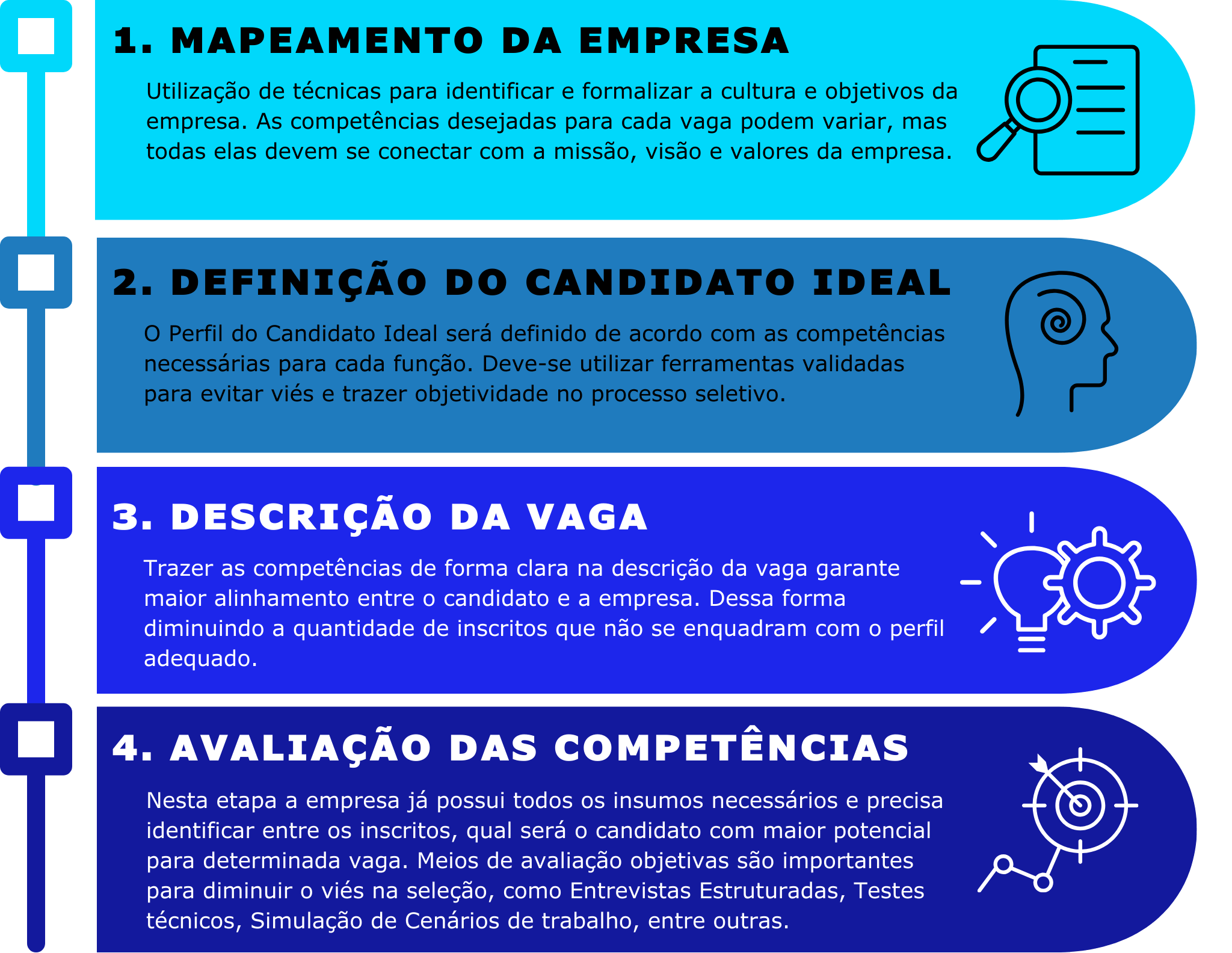 Processo de Recrutamento e Seleção por Competência