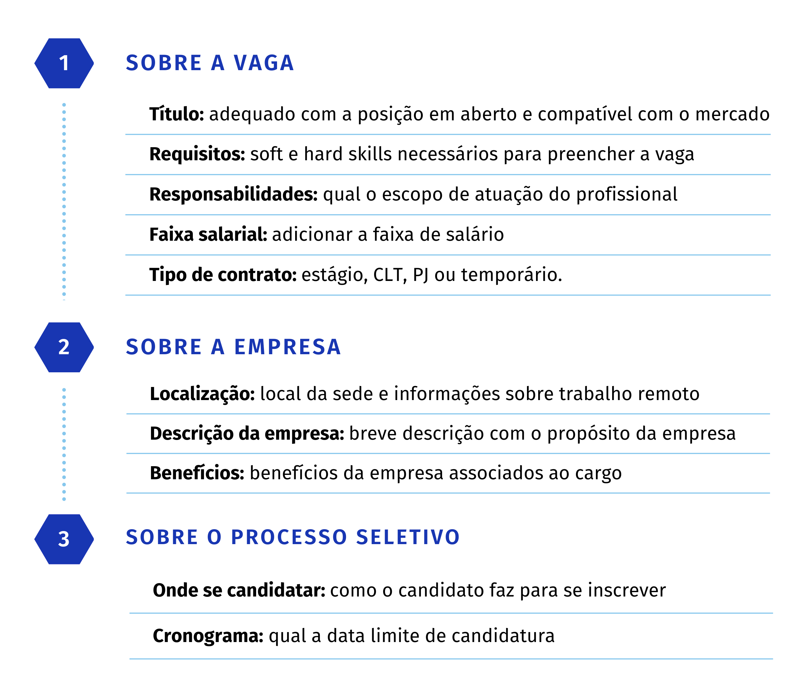 Checklist de vaga para Recrutamento Externo